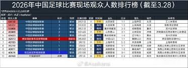 英超焦点战阿森纳对热刺曼城客场挑战纽卡斯尔